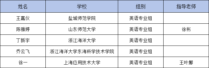 英语专业.png