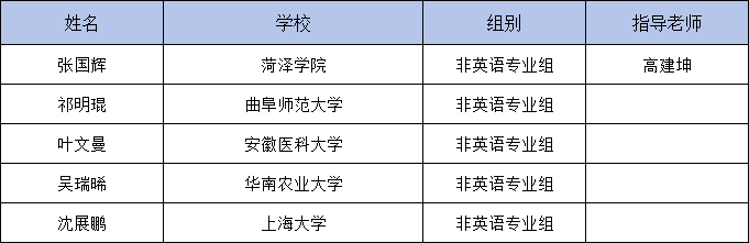 非英语专业组.png