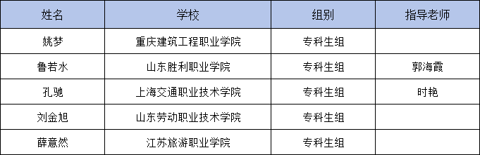 专科生组.png