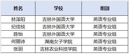 英语专业组.png