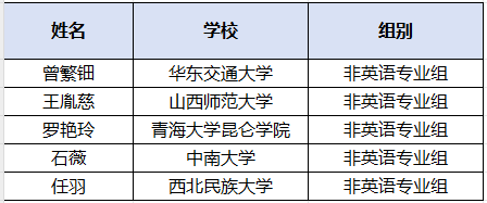 非英语专业组.png