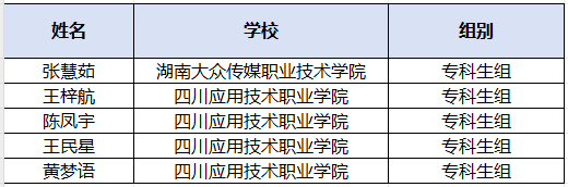 专科生组.png