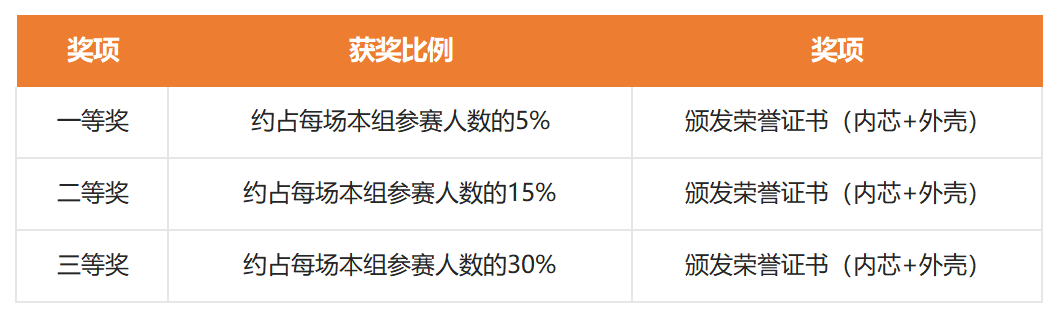 自定义打印已打印订单（新） (24)_Sheet2.png